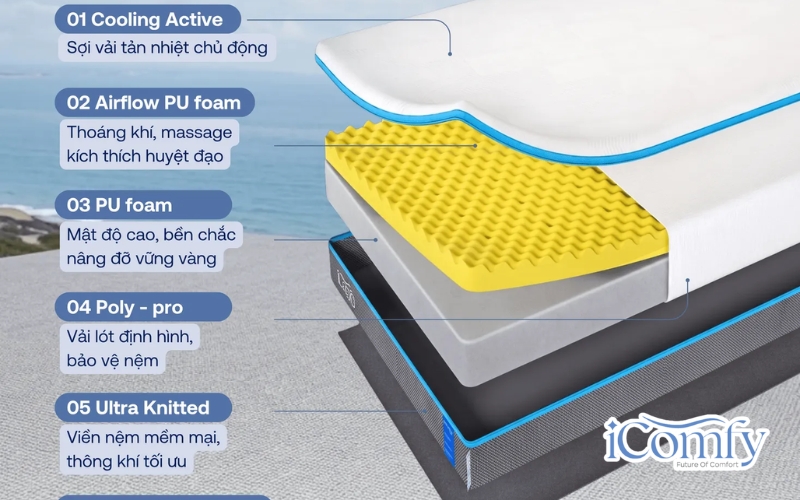 Chi tiết 5 bước trong quy trình sản xuất nệm foam
