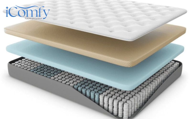 Nên chọn nệm đa tầng hay nệm memory foam để có được giấc ngủ chất lượng nhất? 2 Cấu tạo của nệm đa tầng