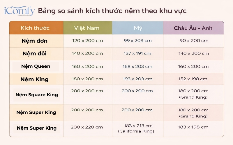 Bảng kích thước nệm chuẩn