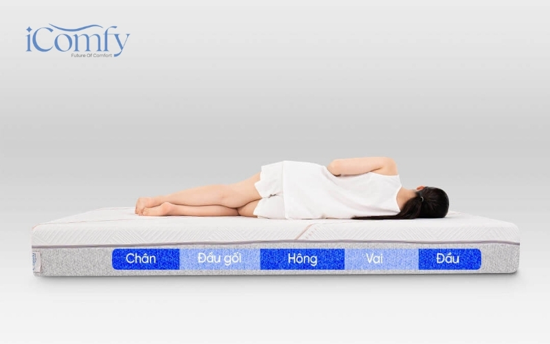 Chọn nệm phù hợp tư thế