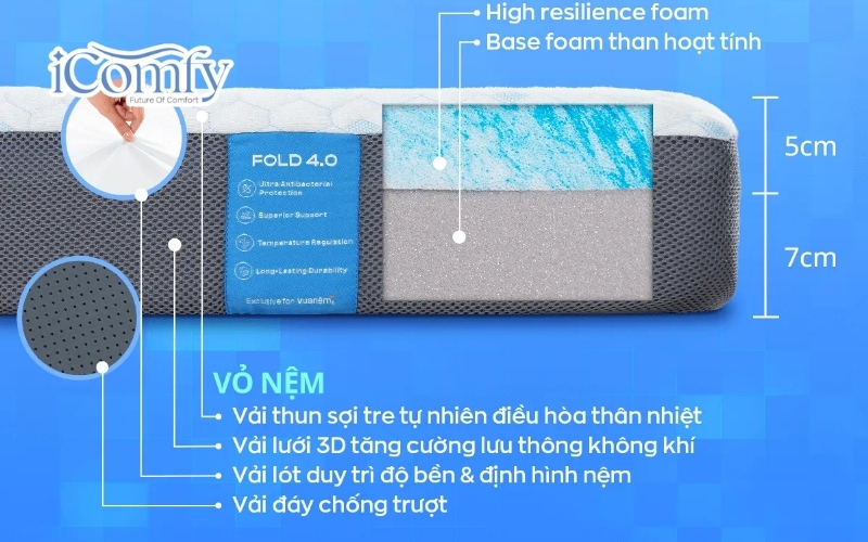 Xác định loại foam phù hợp