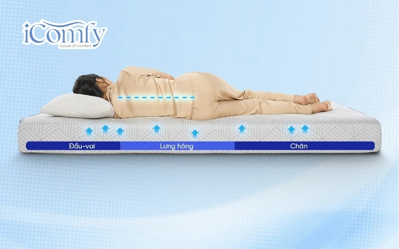 Độ dày nệm phù hợp với trọng lượng cơ thể