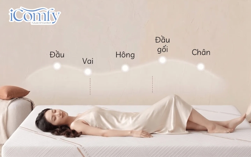 iComfy Lux 2.0