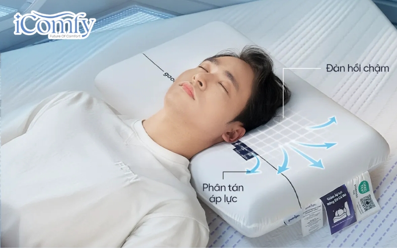 Nên nằm gối mềm hay cứng? Hướng dẫn chọn gối khoa học 5 Tuỳ thuộc vào từng tư thế nằm ngủ mà bạn lựa chọn loại gối cho phù hợp