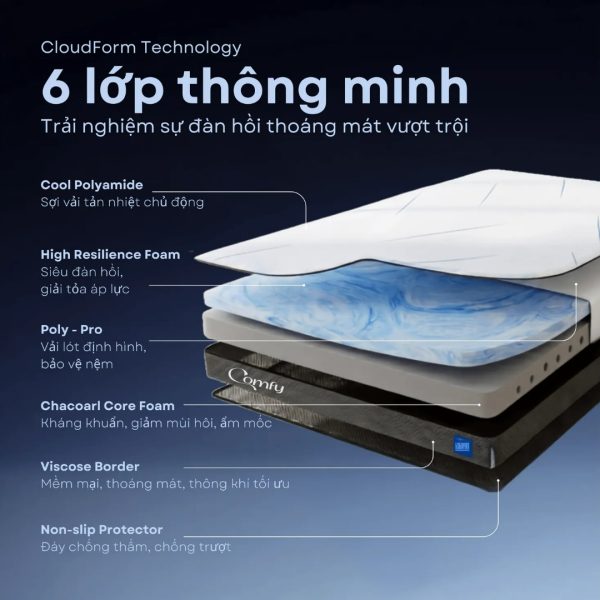 Nệm foam Comfy Cloud 2.0 đa tầng