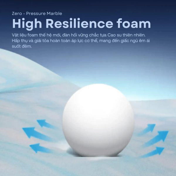 Nệm foam Comfy Cloud 2.0 đàn hồi tốt