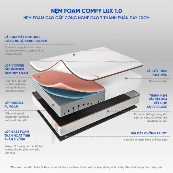 Nệm foam iComfy Lux 1.0