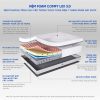 Nệm foam Comfy Lux 3.0