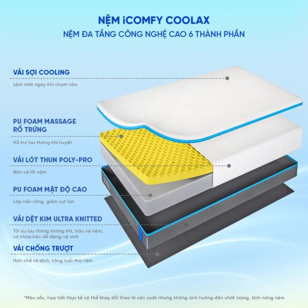 Nệm foam iComfy Coolax massage
