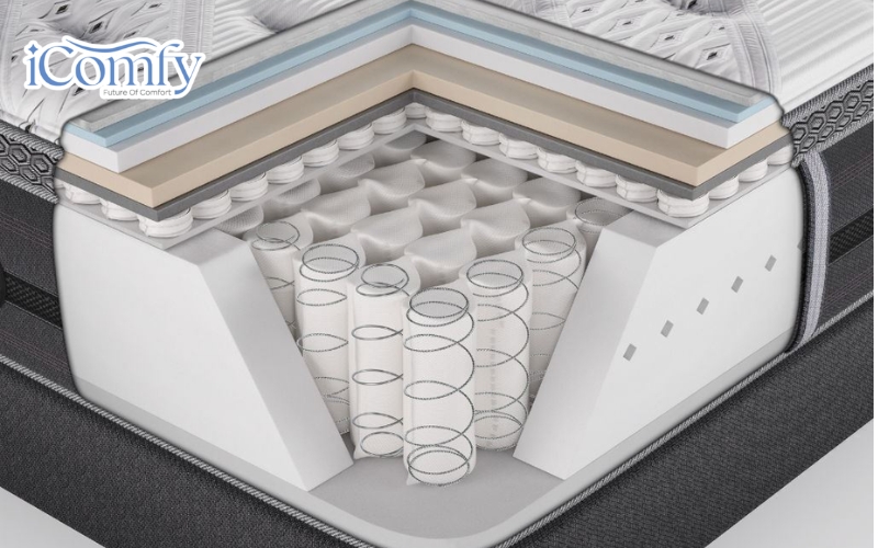 So sánh nệm foam và nệm lò xo: Lựa chọn nào tốt hơn cho sức khỏe? 3 Cấu tạo chính của nệm là hệ thống lò xo kim loại bền chắc, giúp tăng độ đàn hồi