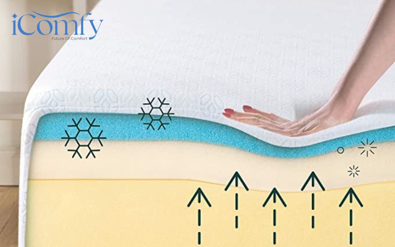 Hướng dẫn cách phân biệt nệm Foam thật giả đơn giản, chính xác 5 Kiểm tra độ thoáng khí để phân biệt nệm Foam thật giả