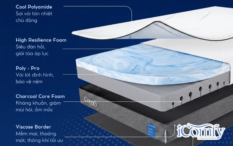 iComfy Cloud 2.0