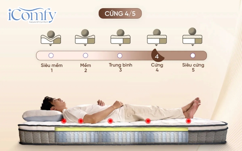 Nệm nâng đỡ đa vùng là “cứu tinh” cho những ai đang bị đau hông, thoát vị đĩa đệm