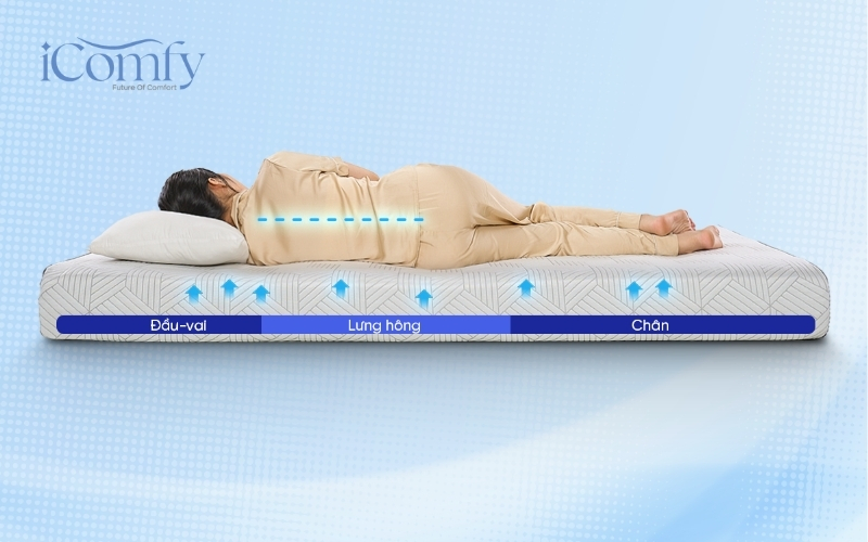 Tham khảo 5 sản phẩm nệm cho phụ nữ mang thai chất lượng 2 Nệm foam tốt cho bà bầu