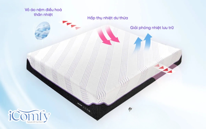 TOP 7 mẫu nệm cho vợ chồng chất lượng & Cách chọn nệm 3 Chọn nệm có khả năng thoáng khí tốt để giữ cho nệm luôn khô ráo và thoáng mát