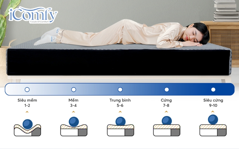10 mẫu nệm cho vợ chồng mới cưới chất lượng, uy tín 4 Bạn nên chọn những dòng nệm có độ cứng vừa phải, không quá cứng mà cũng không được quá mềm