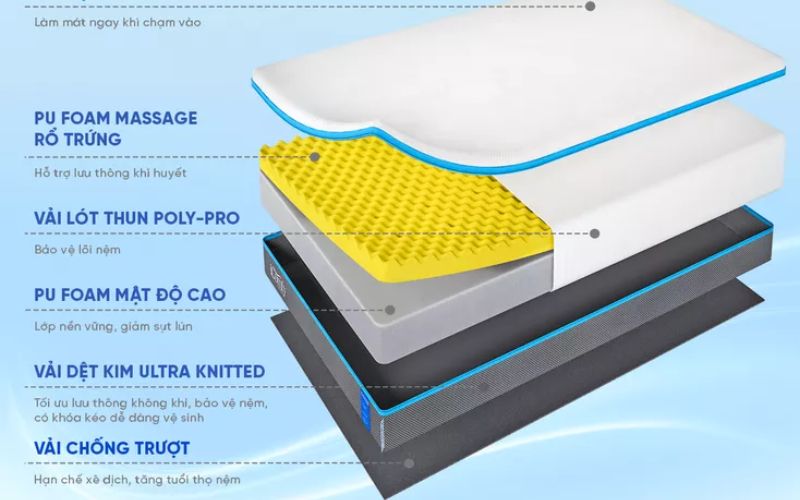 Nệm iComfy Coolax Massage có tốt không? Đáng mua không? 3 Nệm iComfy Coolax Massage có cấu tạo 2 lớp foam giúp đảm bảo khả năng nâng đỡ mà vẫn êm ái