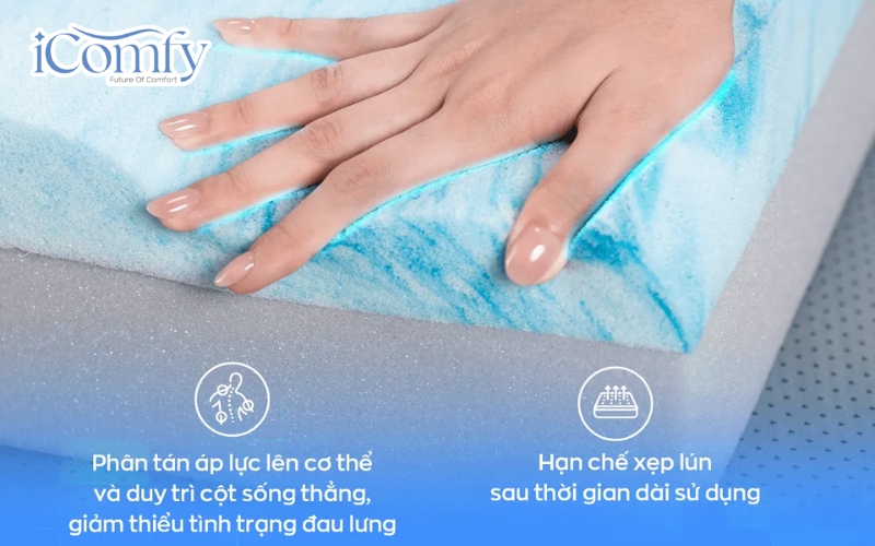 Nệm foam là dòng nệm được sản xuất từ chất liệu Polyurethane Foam
