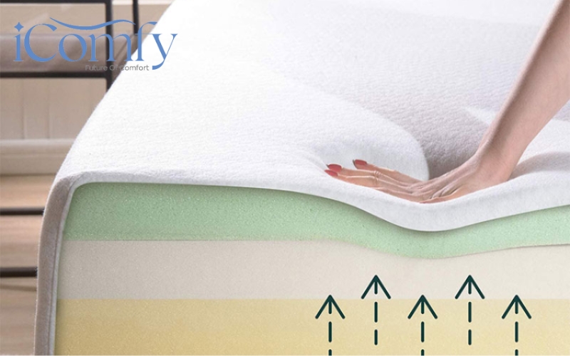 Memory foam là gì? Khám phá chất liệu "ghi nhớ" thông minh từ NASA 4 Mỗi loại foam mang đến cảm giác nằm, độ nâng đỡ và độ bền khác nhau