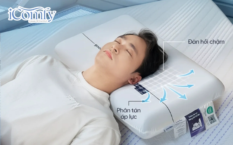 Gối chống ngáy là loại gối công thái học được thiết kế để nâng đỡ đầu và cổ đúng tư thế