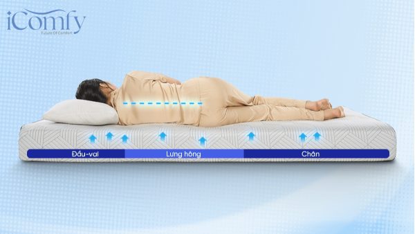 Nằm nệm foam bị đau lưng? 5 nguyên nhân & cách khắc phục