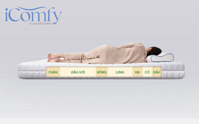 Khi mua nệm cao su 1m8 2m cần chú ý lỗ thoáng khí và đường cắt