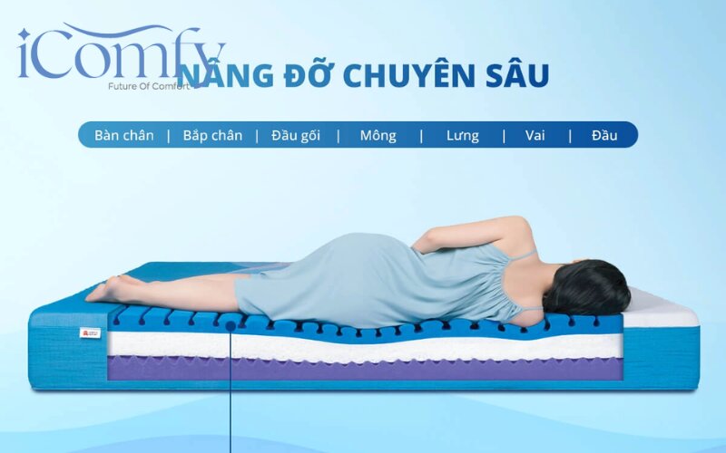 Nệm cao su memory foam có tốt không? Bảng giá mới 2026 3 Ưu điểm chính là cách phân tán áp lực, giảm đau nhức và an toàn cho sức khoẻ