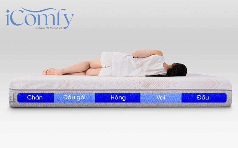 Nệm foam cao cấp gồm các chứng chỉ như CertiPUR-US, OEKO-TEX Standard 100