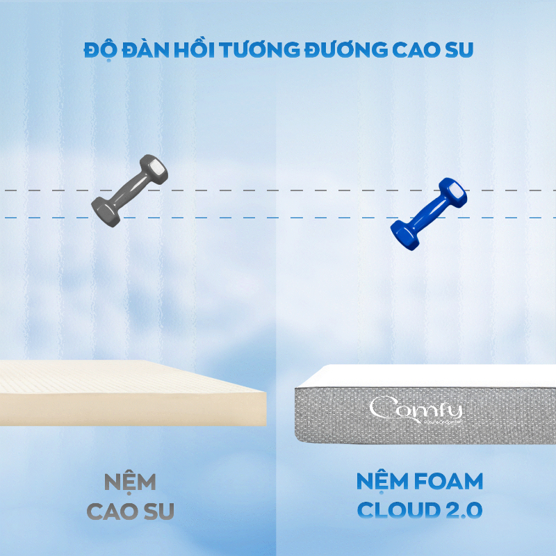Độ đàn hồi không kém gì so với nệm cao su