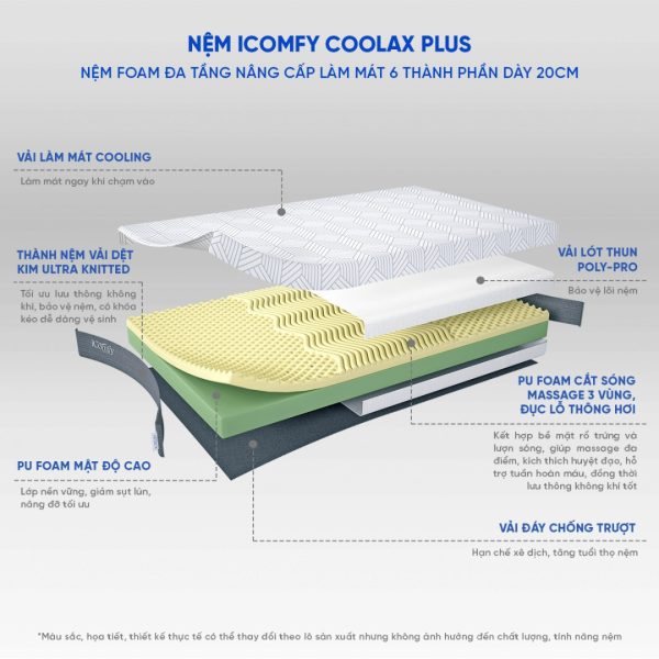 Nệm foam iComfy Coolax Plus