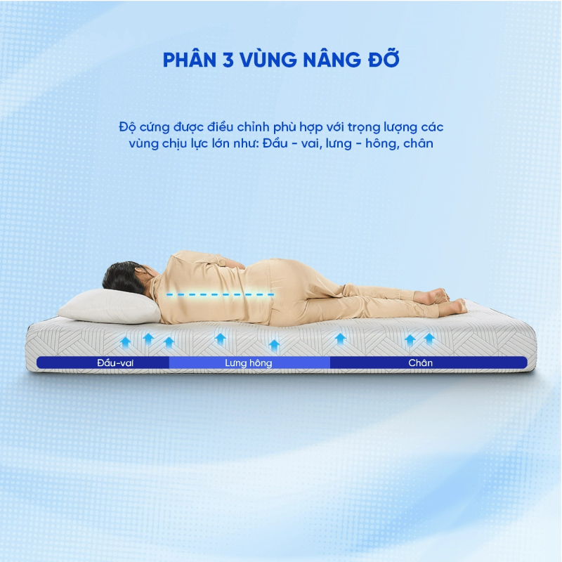 Nâng đỡ 3 vùng