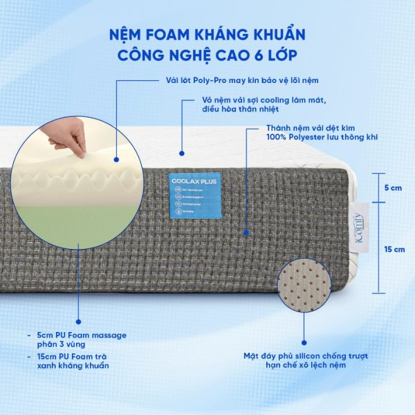 Nệm foam iComfy Coolax Plus