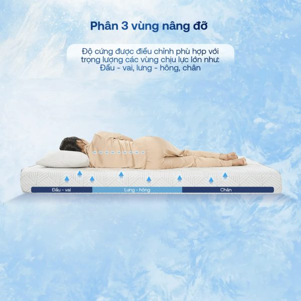 Nệm nâng đỡ tốt
