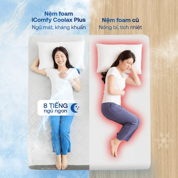 Nệm foam iComfy Coolax Plus ngủ mát, kháng khuẩn
