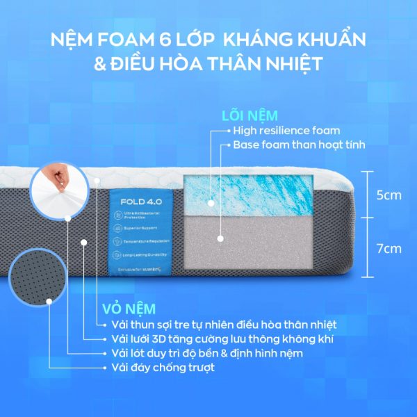 Nệm foam iComfy Fold 4.0