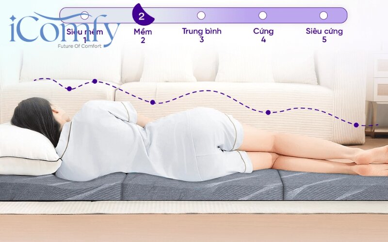Chọn độ dày phù hợp với nệm gấp 3 1m6