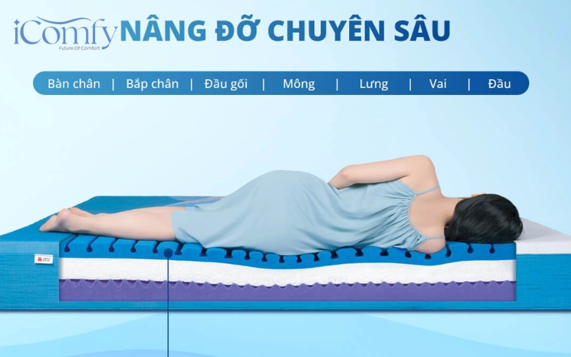 TOP 10 đệm mùa hè cho người già mát lưng, khoẻ xương khớp 2 Nệm mùa hè cho người già giúp nâng đỡ cơ thể