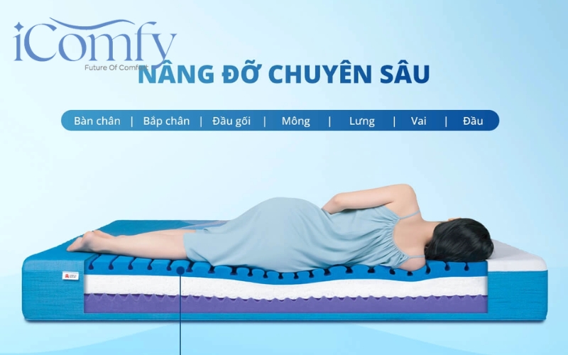 TOP 8 mẫu nệm cho người đau vai gáy ngủ ngon, sâu hơn 2 Nệm cho người đau vai gáy giúp nâng đỡ cột sống, đảm bảo độ đàn hồi theo đường cong tự nhiên