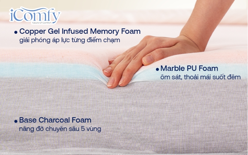 Cách chọn nệm em bé an toàn & TOP 10+ mẫu nệm tốt 7 Comfy Lux 1.0 mang đến trải nghiệm ngủ êm ái với khả năng nâng đỡ cơ thể