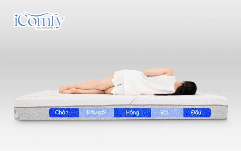Nguyên nhân dẫn đến tình trạng đau lưng khi ngủ dậy