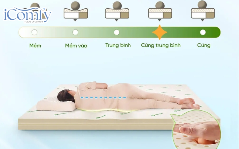 Nệm cao su giúp phân tán áp lực đồng đều lên toàn bộ cơ thể