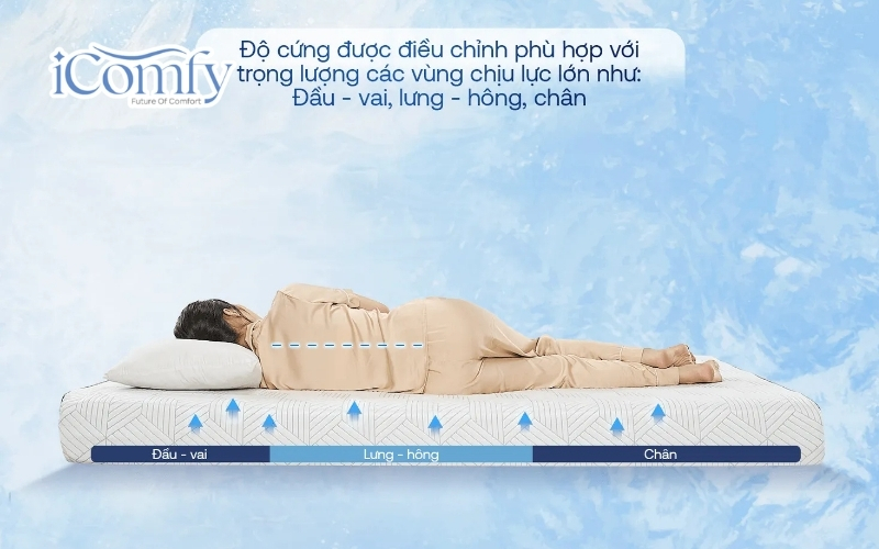 Nệm foam iComfy Coolax Plus