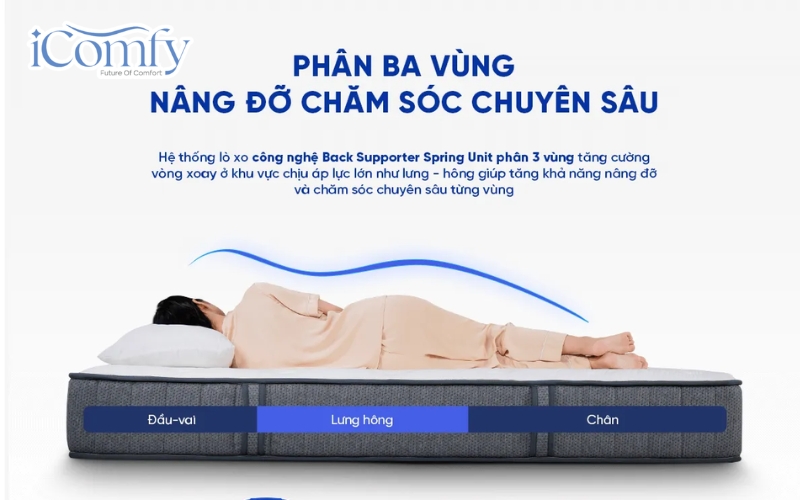 Đệm 3D SPRING nổi bật với khả năng ghi nhớ tư thế và tự động phân bổ lực 